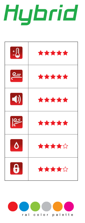 ενεργειακά κουφώματα