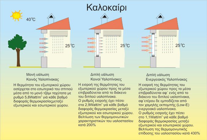 ενεργειακα κουφωματα ενεργειακα κουφωματα