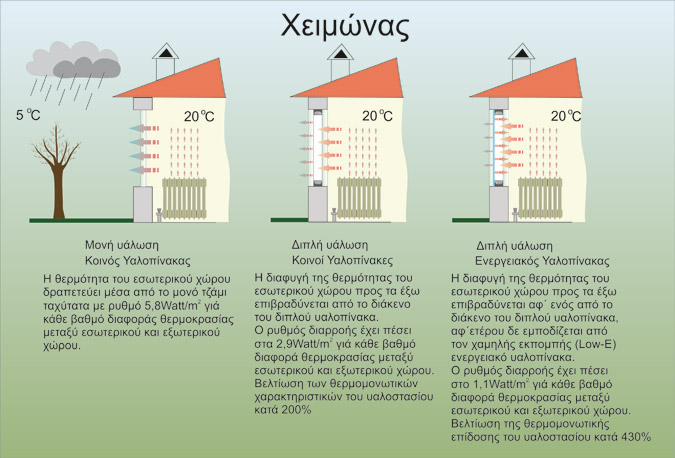 ενεργειακα κουφωματα ενεργειακα κουφωματα