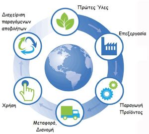 kyklos-zwhs-koufwmatwn